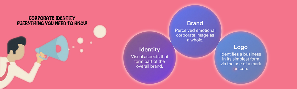 Corporate identity copy